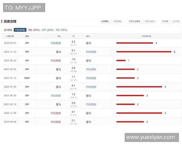 皇家马德里在西甲联赛的历年表现分析 皇家马德里在西甲联赛的历年表现分析