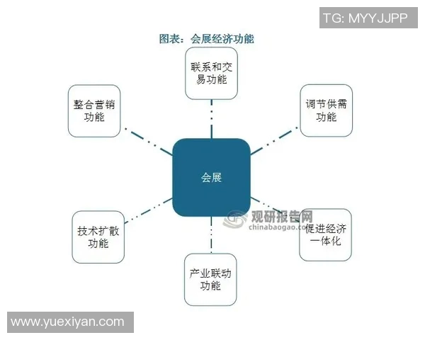体育产业发展趋势与未来前景探索:数字化转型、跨界合作与可持续发展之路 体育产业发展趋势与未来前景探索:数字化转型、跨界合作与可持续发展之路