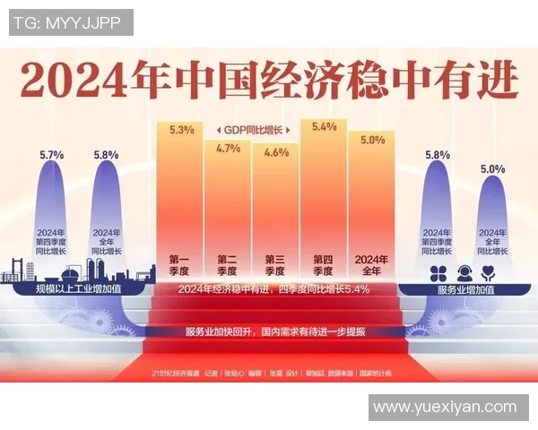 以经济转型为核心推动力探析未来中国经济增长模式与挑战 以经济转型为核心推动力探析未来中国经济增长模式与挑战
