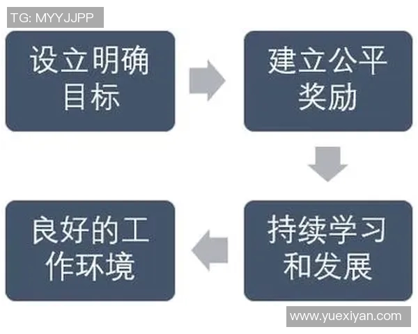 基于奖励机制的创新设计与应用探索在现代企业管理中的实践价值