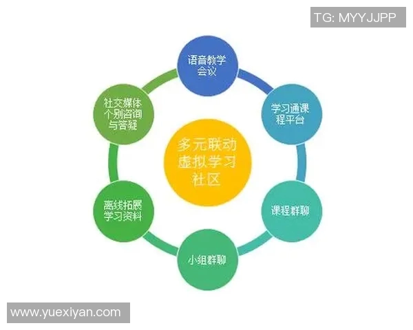 运动与舞蹈融合创新教学模式探索与实践分析 运动与舞蹈融合创新教学模式探索与实践分析